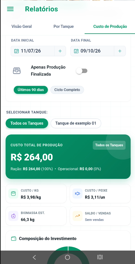 Evolução do Lote e Biometria